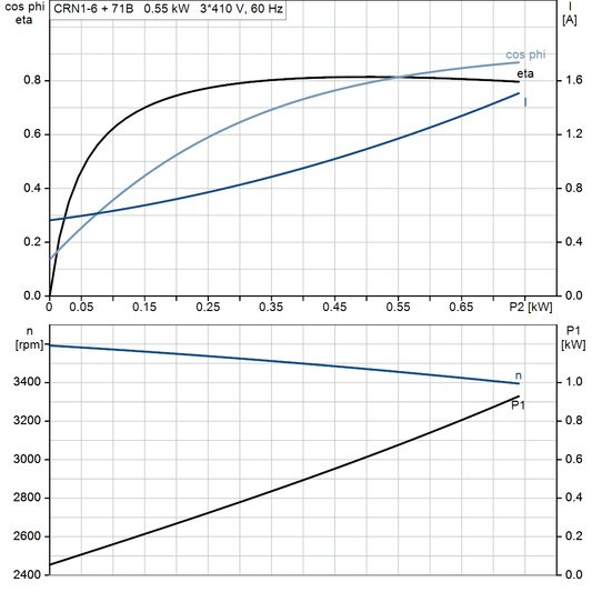 motorcurve