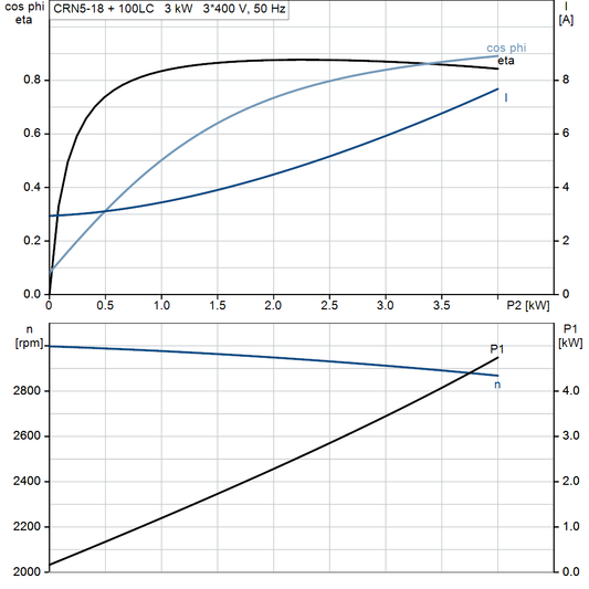 motorcurve