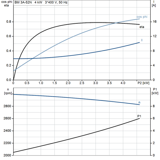 motorcurve