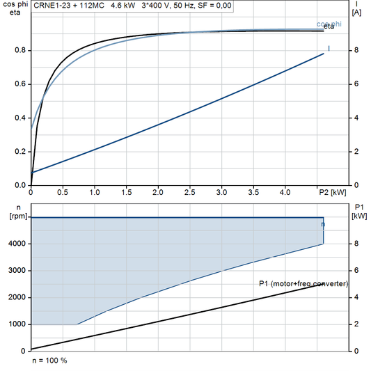 motorcurve