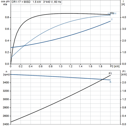 motorcurve