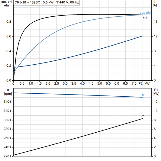 motorcurve