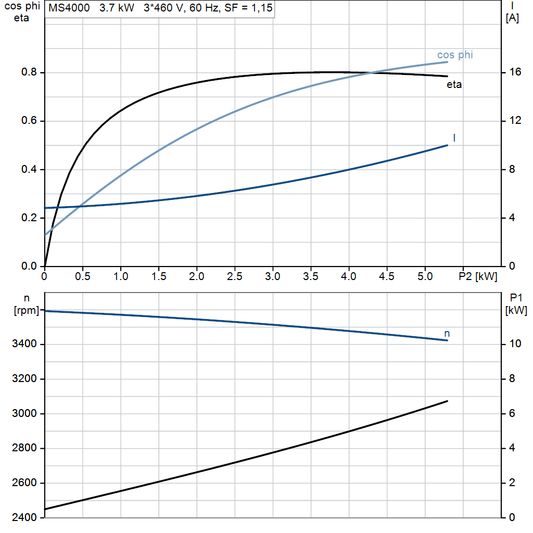motorcurve