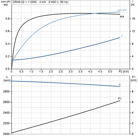 motorcurve
