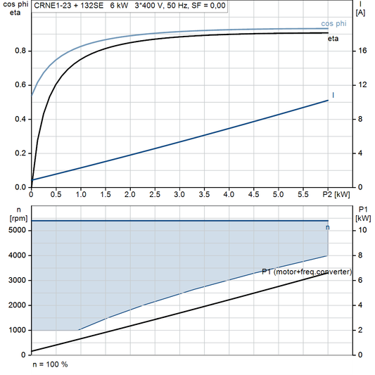 motorcurve
