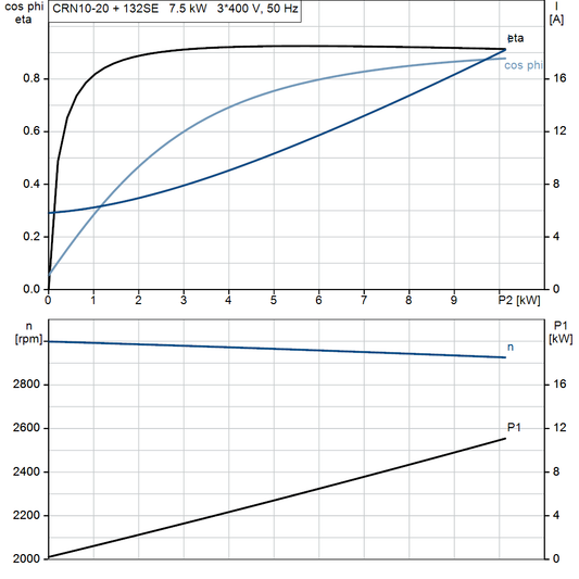 motorcurve