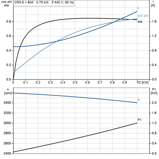 motorcurve