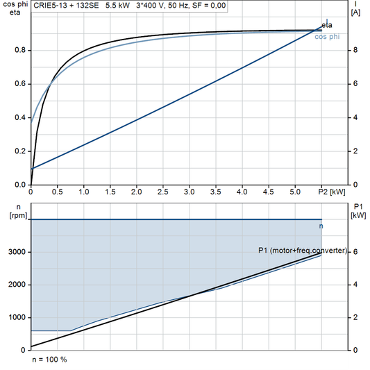 motorcurve