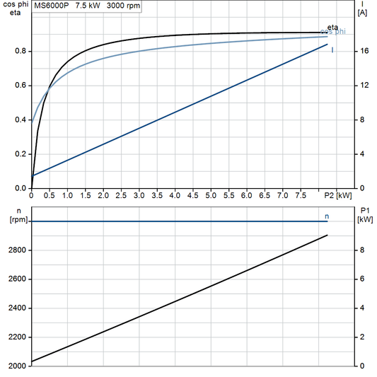 motorcurve