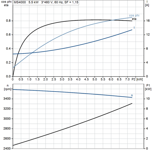 motorcurve