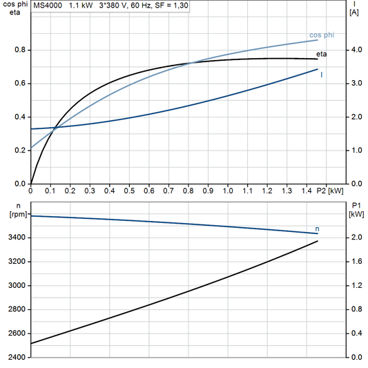 motorcurve