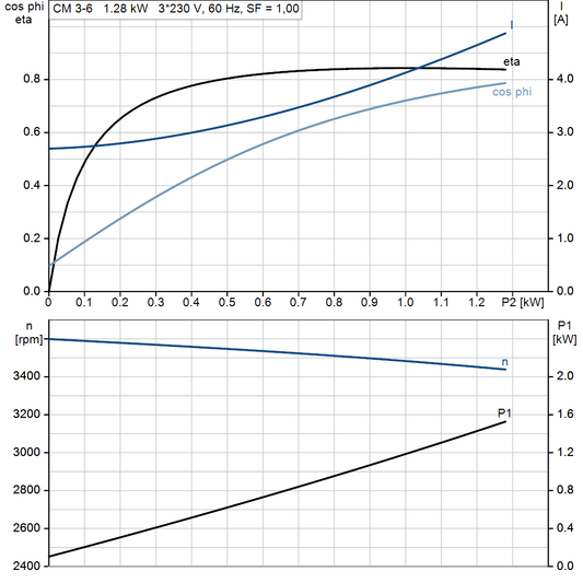 motorcurve