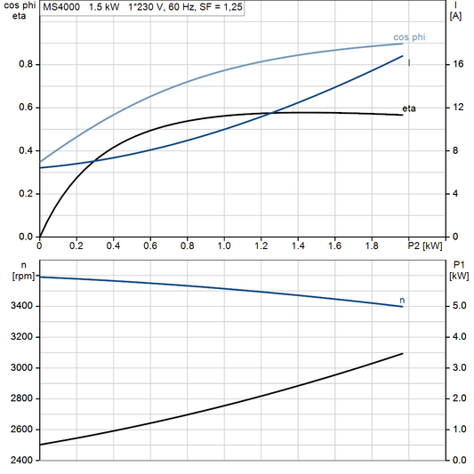 motorcurve