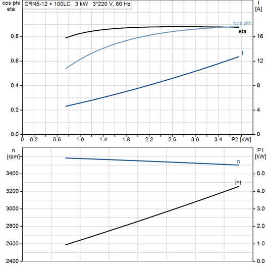 motorcurve
