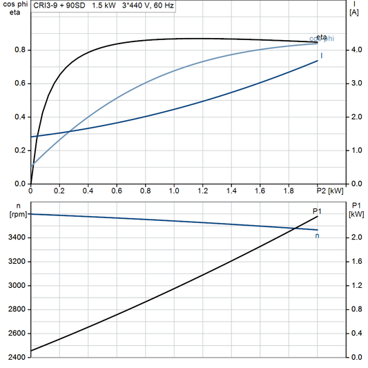 motorcurve
