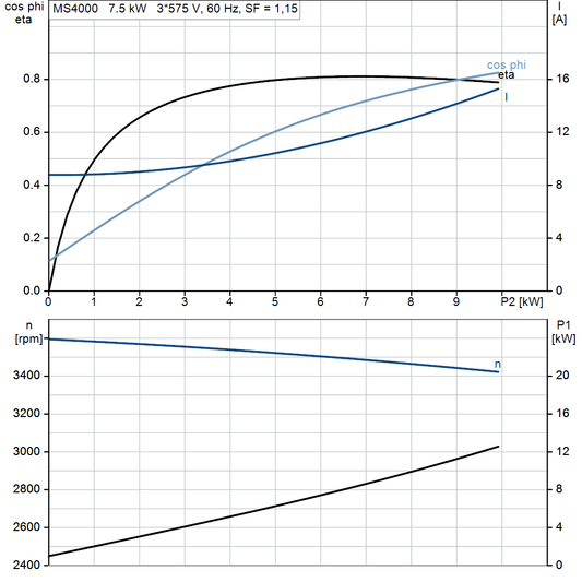 motorcurve