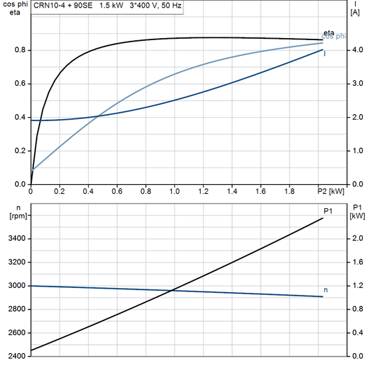 motorcurve