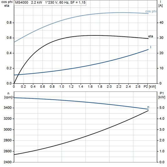 motorcurve