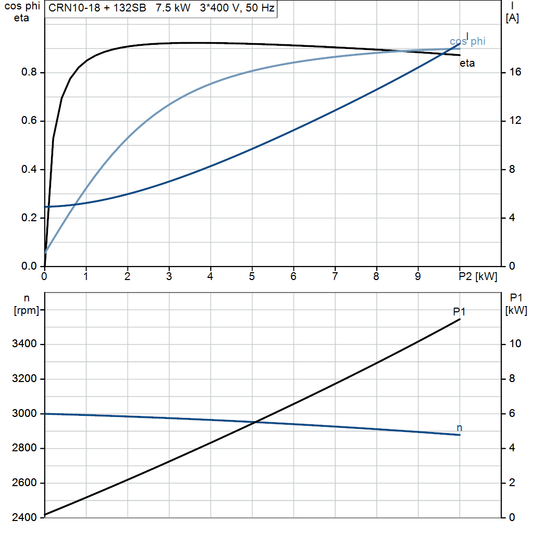 motorcurve
