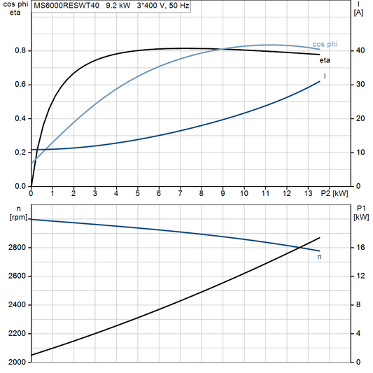motorcurve