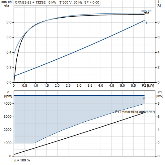 motorcurve