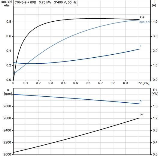 motorcurve