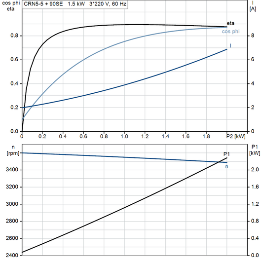 motorcurve