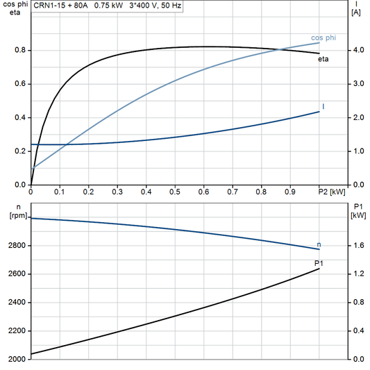 motorcurve
