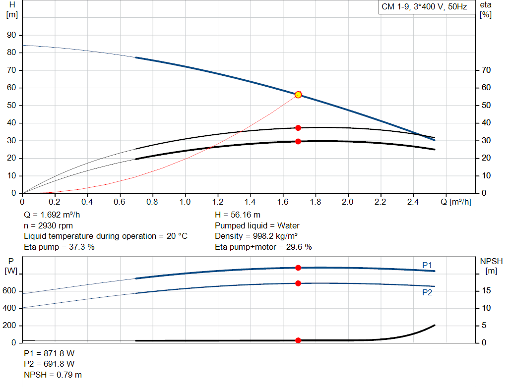 pumpcurve