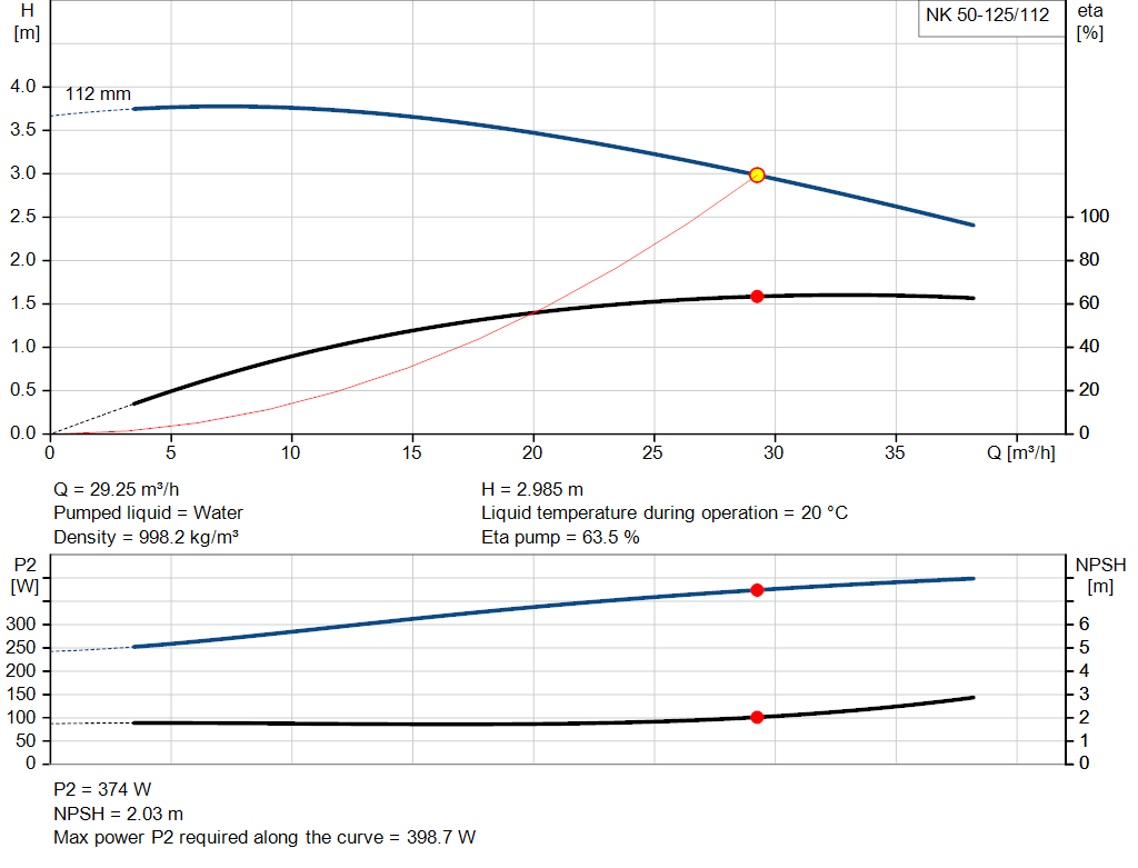 pumpcurve