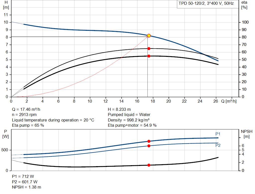 pumpcurve
