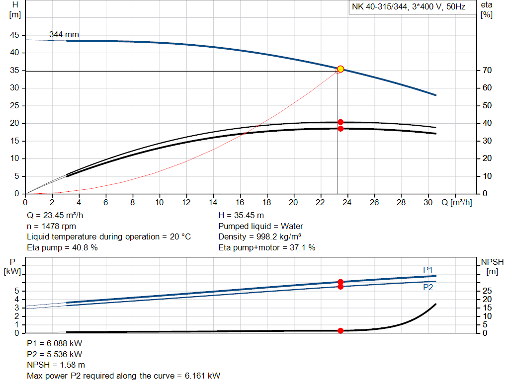 pumpcurve