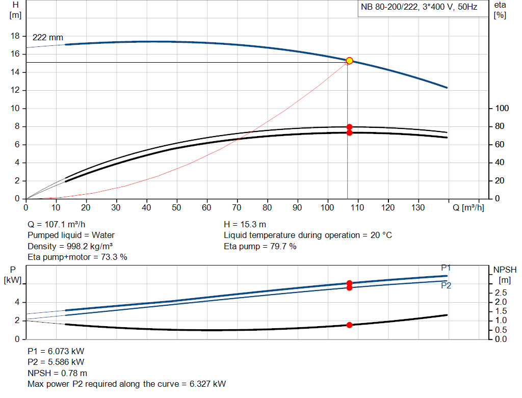 pumpcurve
