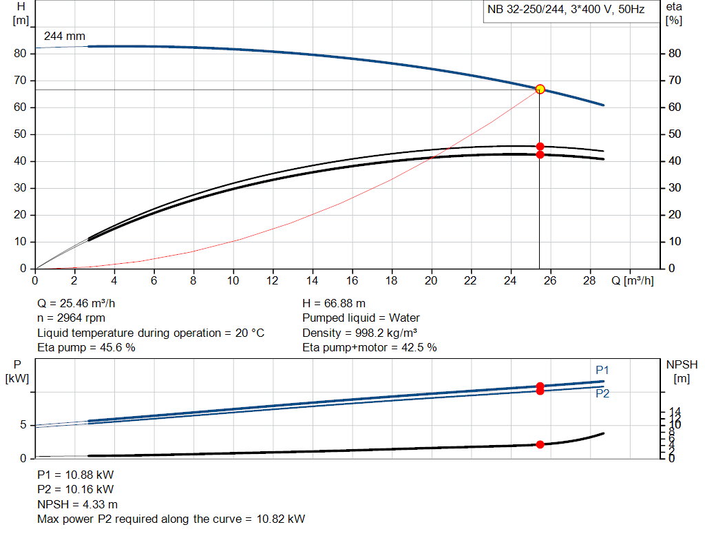 pumpcurve