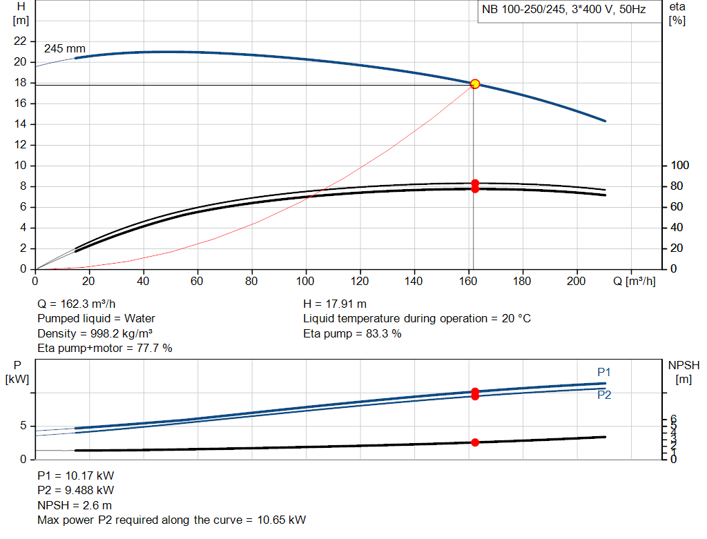 pumpcurve