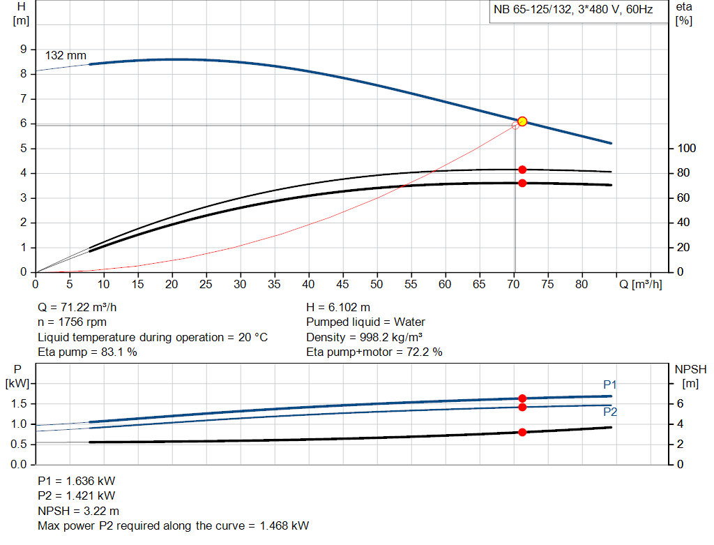 pumpcurve