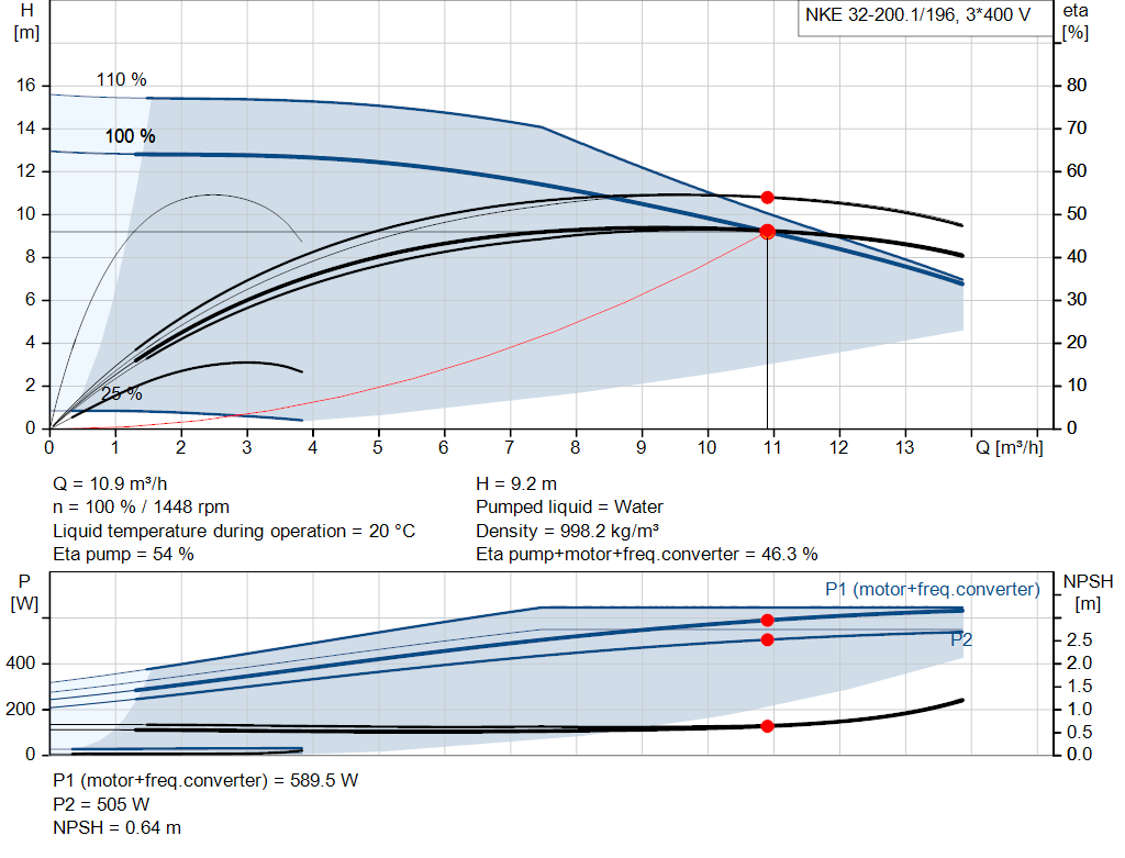 pumpcurve