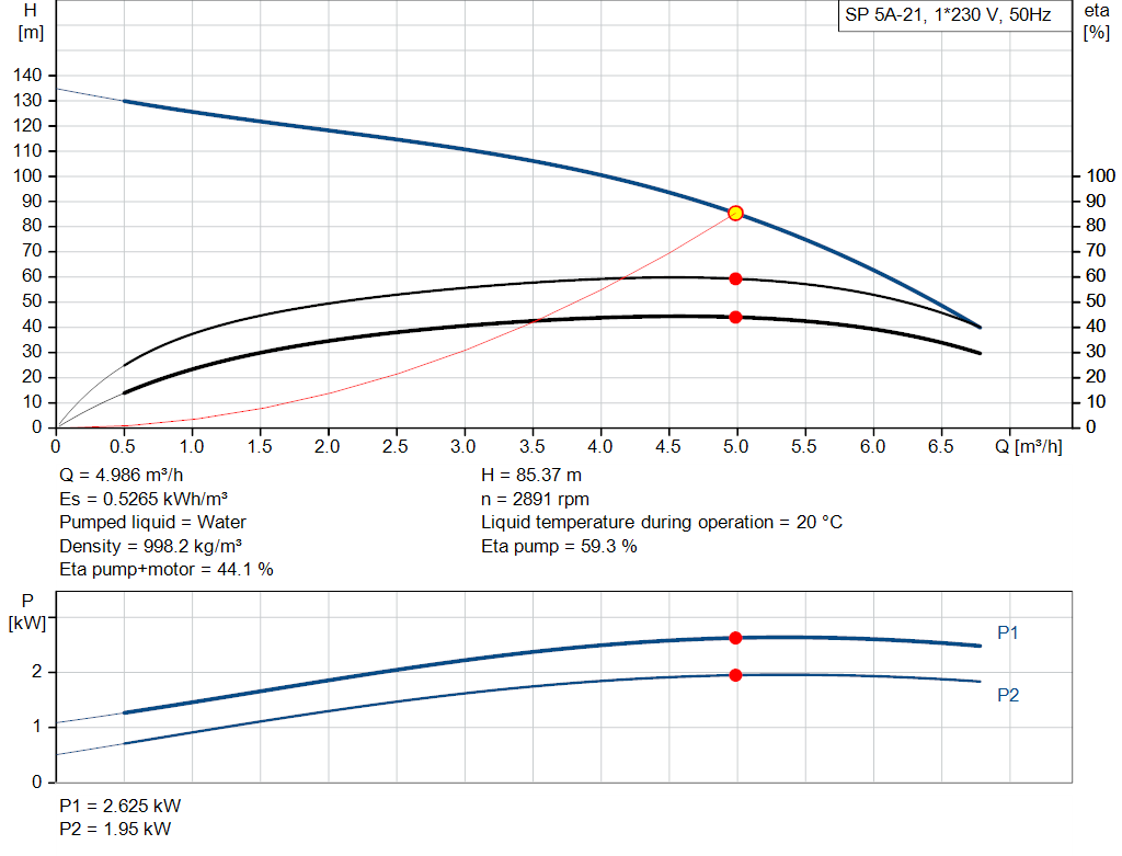 pumpcurve
