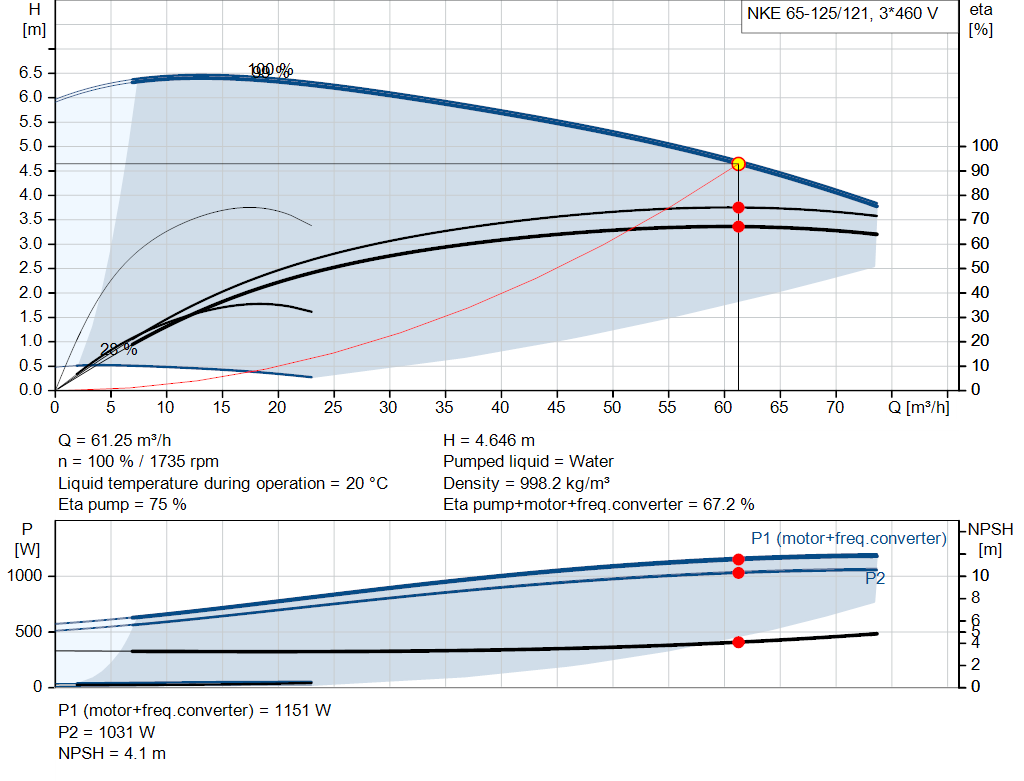 pumpcurve