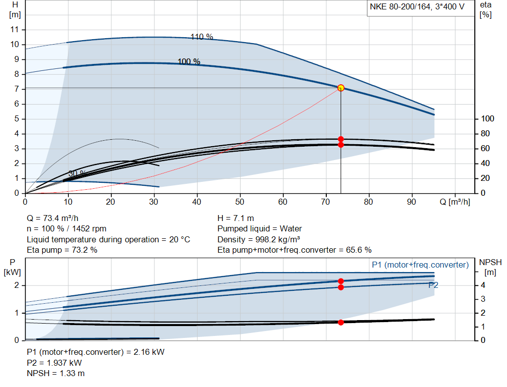pumpcurve