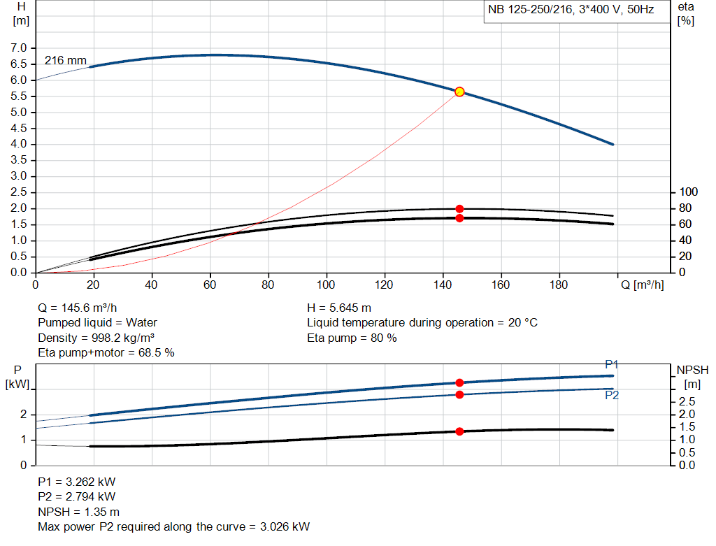 pumpcurve