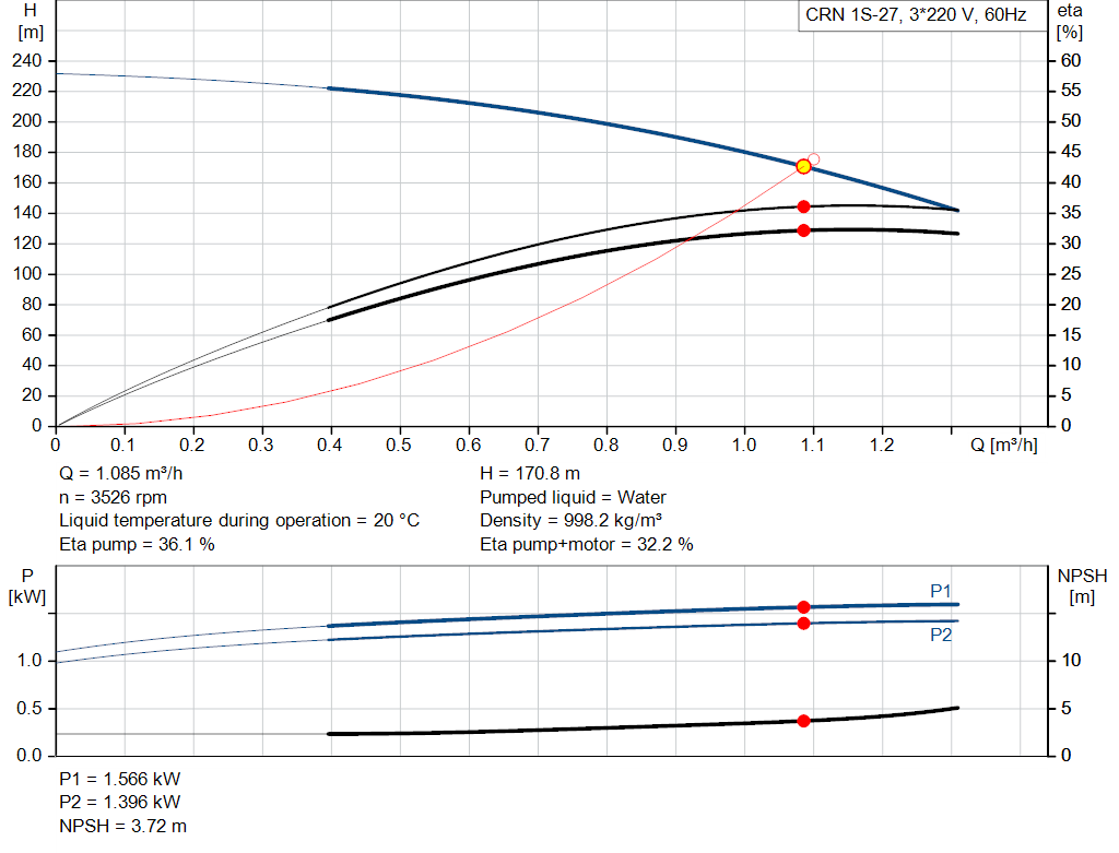 pumpcurve