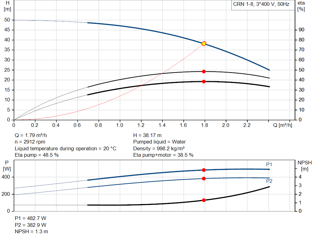 pumpcurve