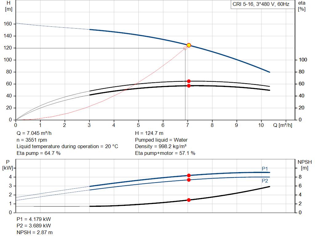 pumpcurve