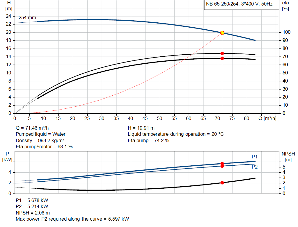 pumpcurve