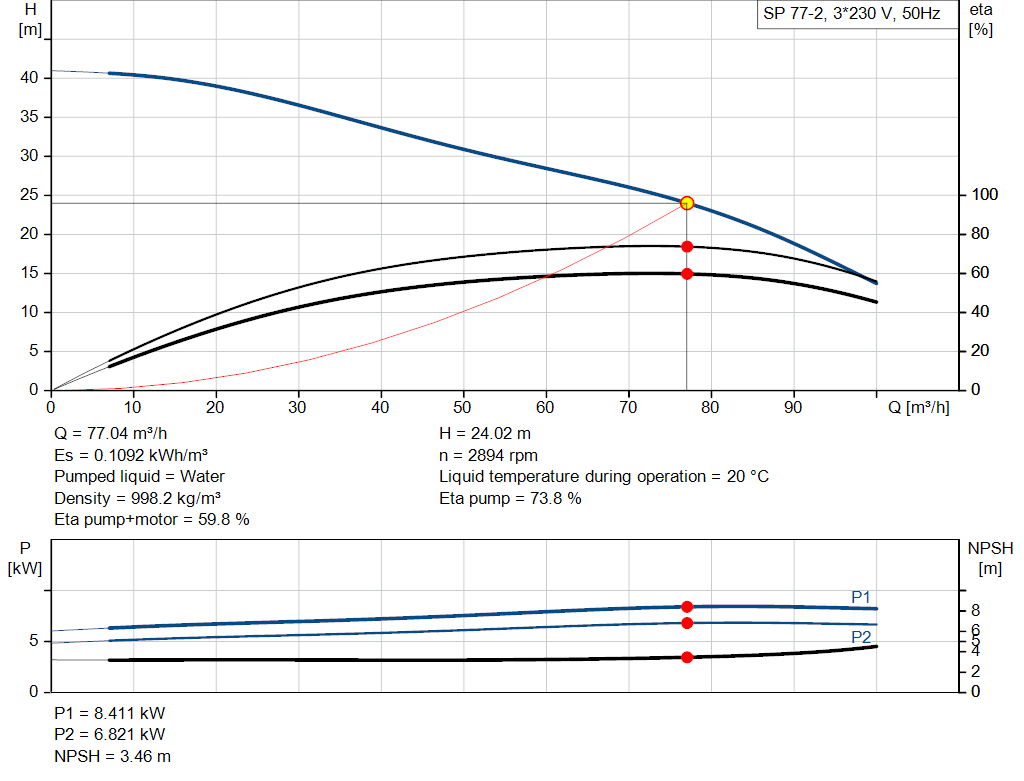 pumpcurve