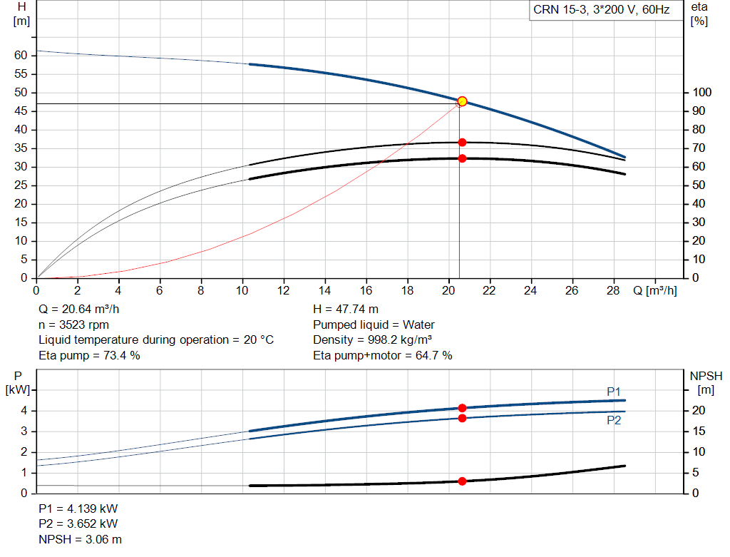 pumpcurve