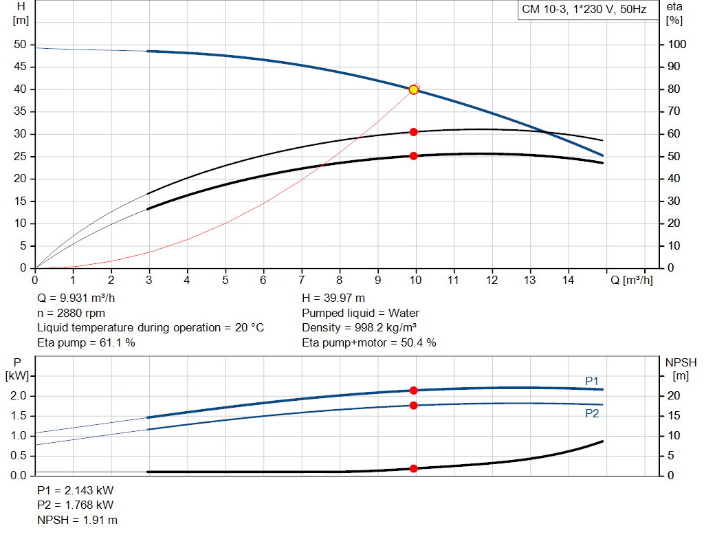pumpcurve