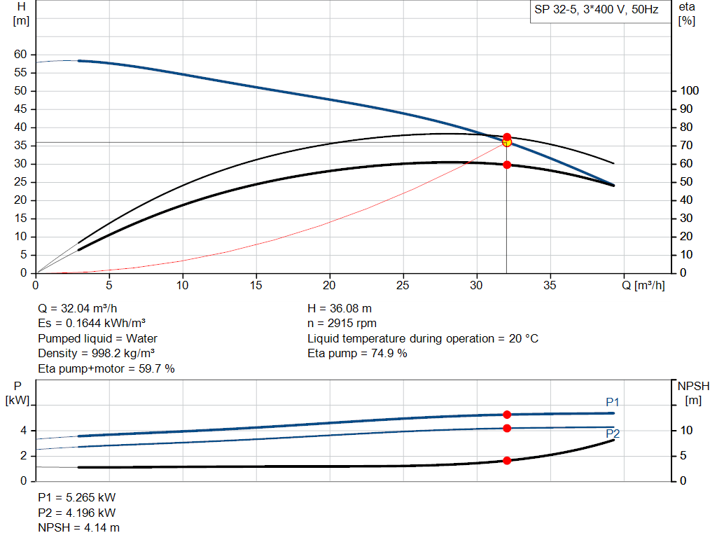pumpcurve