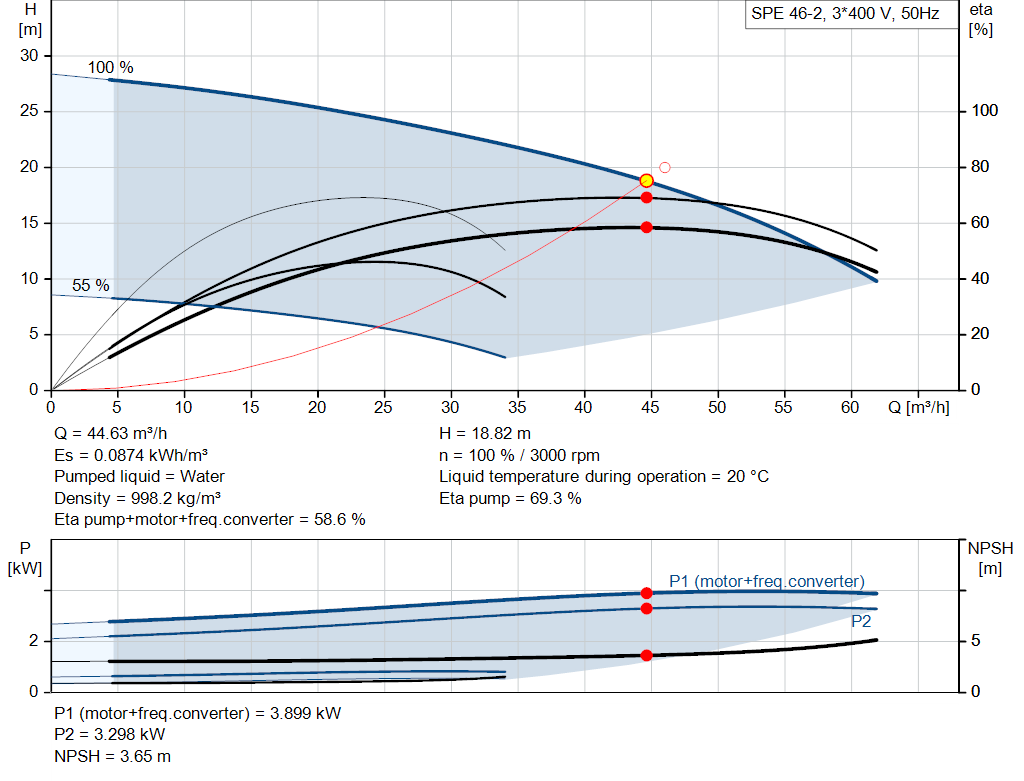 pumpcurve